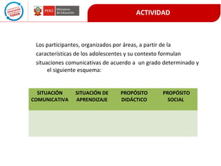 ACTIVIDAD

Los participantes, organizados por áreas, a partir de la
características de los adolescentes y su contexto formulan
situaciones comunicativas de acuerdo a un grado determinado y
el siguiente esquema:

SITUACIÓN
COMUNICATIVA

SITUACIÓN DE
APRENDIZAJE

PROPÓSITO
DIDÁCTICO

PROPÓSITO
SOCIAL

 