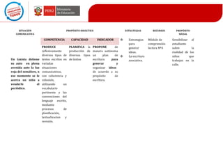 SITUACIÒN
COMUNICATIVA

PROPÒSITO DIDÀCTICO

COMPETENCIA

Un taxista detiene
su auto en plena
avenida ante la luz
roja del semáforo, n
ese momento se le
acerca un niño a
venderle
el
periódico.

CAPACIDAD

PRODUCE
reflexivamente
diversos tipos de
textos escritos en
variadas
situaciones
comunicativas,
con coherencia y
cohesión,
utilizando
un
vocabulario
pertinente y las
convenciones del
lenguaje escrito,
mediante
procesos
de
planificación,
textualizacion
y
revisión.

PLANIFICA la
producción de
diversos tipos
de textos

ESTRATEGIAS

INDICADOR

Φ

PROPONE
de
manera autónoma
un
plan
de Φ
escritura
para
generar
y
organizar ideas
de acuerdo a su
propósito
de
escritura.

Estrategias
para
generar
ideas.
La escritura
asociativa.

RECURSOS

Módulo de
comprensión
lectora Nª4

PROPÒSITO
SOCIAL

Sensibilizar al
estudiante
sobre
la
realidad de los
niños
que
trabajan en la
calle.

 