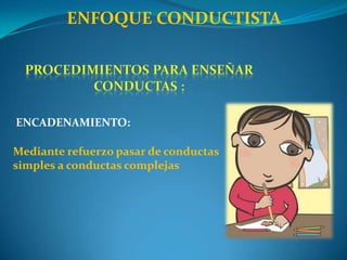 Ventajas para el logro de Aprendizajes: En algunos casos, crea reflejos que se traducen en hábitos, permitiendo dar énfasis a otras áreas de desarrollo.Desventajas para el logro de Aprendizajes: Los conceptos memorizados tienden a olvidarse. No siempre los reflejos corresponden a conductas autoaceptadas. Métodos de enseñanza basados en la repetición, en los premios y castigos.APORTES A LA PEDAGOGIA: Tuvo su valor al introducir las bases para el análisis científico del modo de cómo se aprende.