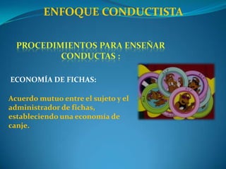 ENFOQUE CONDUCTISTAPROCEDIMIENTOS PARA ENSEÑAR CONDUCTAS :MODELAMIENTO:Conducta por imitación directa o indirecta del modelo