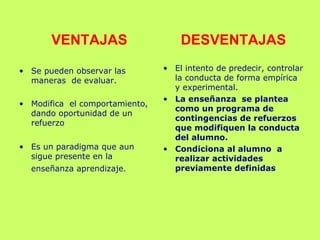 VENTAJAS DESVENTAJAS Se pueden observar las maneras  de evaluar. Modifica  el comportamiento, dando oportunidad de un refuerzo E s un paradigma que aun sigue presente en la enseñanza aprendizaje . El intento de predecir, controlar la conducta de forma empírica y experimental. La enseñanza  se plantea como un programa de contingencias de refuerzos que modifiquen la conducta del alumno. Condiciona al alumno  a realizar actividades previamente definidas 