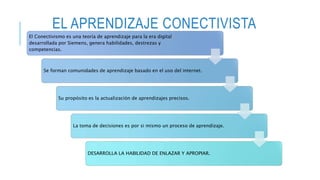 EL APRENDIZAJE CONECTIVISTA
El Conectivismo es una teoría de aprendizaje para la era digital
desarrollada por Siemens, genera habilidades, destrezas y
competencias.
Se forman comunidades de aprendizaje basado en el uso del internet.
Su propósito es la actualización de aprendizajes precisos.
La toma de decisiones es por si mismo un proceso de aprendizaje.
DESARROLLA LA HABILIDAD DE ENLAZAR Y APROPIAR.
 