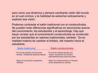 pero como una dinámica y siempre cambiante visión del mundo
en el cual vivimos; y la habilidad de estrechar exitosamente y
explorar esa visión.
Podemos contrastar el salón tradicional con el constructivista.
Se pueden notar diferencias significativas en asunciones acerca
del conocimiento, los estudiantes y el aprendizaje. Hay que
hacer constar que el conocimiento constructivista es construido
por los estudiantes en salones tradicionales, también. Es en
realidad materia de cambiar el énfasis, del maestro hacia el
estudiante.
Salón tradicional Salón constructivista
El currículo empieza con las partes El currículo enfatiza grandes con-
del todo. Enfatiza las destrezas básicas. ceptos, empezando con el todo y
expandiéndose para incluir las partes.
Seguir el currículo fijo es altamente Seguir los cuestionamientos e intereses
Valorado. de los estudiantes es valorado.
 