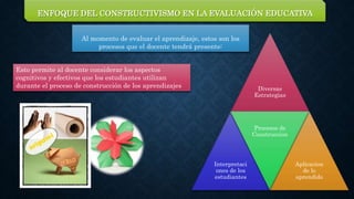 ENFOQUE DEL CONSTRUCTIVISMO EN LA EVALUACIÓN EDUCATIVA
Esto permite al docente considerar los aspectos
cognitivos y efectivos que los estudiantes utilizan
durante el proceso de construcción de los aprendizajes Diversas
Estrategias
Interpretaci
ones de los
estudiantes
Procesos de
Construccion
Aplicacion
de lo
aprendido
Al momento de evaluar el aprendizaje, estos son los
procesos que el docente tendrá presente:
 