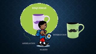 ESQUEMAS
INTERACCION
ASIMILACION
SUJETO
 