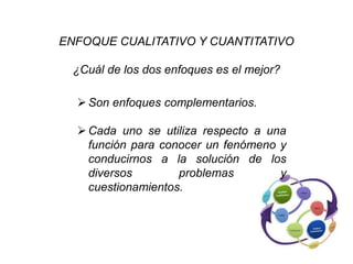 Enfoque cualitativo y cuantitativo | PPTX