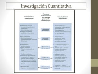 Investigación Cuantitativa
 