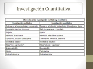 Investigación Cuantitativa
 