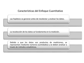 Características del Enfoque Cuantitativo
Las hipótesis se generan antes de recolectar y analizar los datos.
La recolección de los datos se fundamenta en la medición.
Debido a que los datos son productos de mediciones, se
representan mediante números (cantidades) y se deben analizar a
través de métodos estadísticos.
 