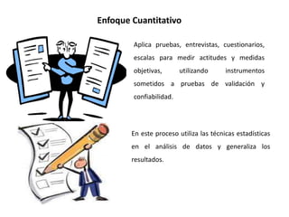 Enfoque Cuantitativo
Aplica pruebas, entrevistas, cuestionarios,
escalas para medir actitudes y medidas
objetivas, utilizando instrumentos
sometidos a pruebas de validación y
confiabilidad.
En este proceso utiliza las técnicas estadísticas
en el análisis de datos y generaliza los
resultados.
 