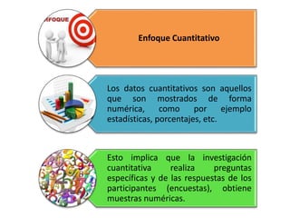 Los datos cuantitativos son aquellos
que son mostrados de forma
numérica, como por ejemplo
estadísticas, porcentajes, etc.
Esto implica que la investigación
cuantitativa realiza preguntas
específicas y de las respuestas de los
participantes (encuestas), obtiene
muestras numéricas.
Enfoque Cuantitativo
 
