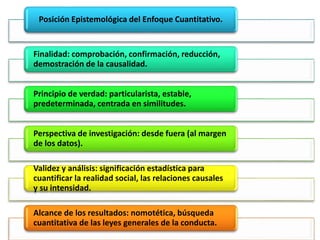 Posición Epistemológica del Enfoque Cuantitativo.
Finalidad: comprobación, confirmación, reducción,
demostración de la causalidad.
Principio de verdad: particularista, estable,
predeterminada, centrada en similitudes.
Perspectiva de investigación: desde fuera (al margen
de los datos).
Validez y análisis: significación estadística para
cuantificar la realidad social, las relaciones causales
y su intensidad.
Alcance de los resultados: nomotética, búsqueda
cuantitativa de las leyes generales de la conducta.
 