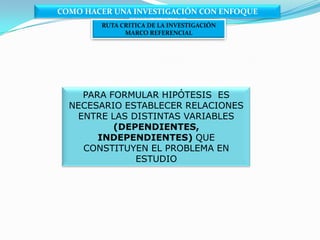 COMO HACER UNA INVESTIGACIÓN BAJOENFOQUE CUANTITATIVORUTA CRITICA DE LA INVESTIGACIÓNMARCO TEORICOCCV(Citar, Comentar y Vincular)PARA ELABORAR EL MARCO TEÓRICODE LA INVESTIGACIÓN SE SUGIERE:UBICACIÓN DEL PROBLEMA EN UN ENFOQUE TEÓRICO DETERMINADORELACIÓN ENTRE TEORÍA, OBJETO y SUJETO DE ESTUDIOPOSICIÓN DE DISTINTOS  AUTORESADOPCIÓN DE UNA POSTURA POR PARTE DEL INVESTIGADOR, LA CUAL DEBE SER JUSTIFICADAGRAFICARFUNDAMENTACIÓN FILOSÓFICA Y EPISTEMOLÓGICA