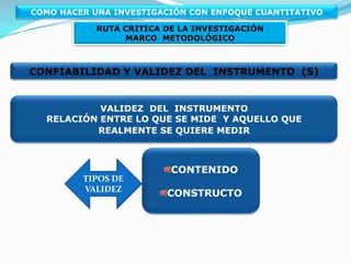 COMO HACER UNA INVESTIGACIÓN CON ENFOQUE CUANTITATIVORUTA CRITICA DE LA INVESTIGACIÓNMARCO  METODOLÓGICOPOBLACIÓN Y MUESTRAMUESTRAESCOGENCIA DE UNA PARTE REPRESENTATIVA  DE UNA POBLACIÓN, CUYAS CARACTERÍSTICAS  LA REPRODUCEN  DE LA MANERA MAS EXACTA POSIBLE POBLACIÓNCONJUNTO DE UNIDADES  DE LAS QUE SE DESEA OBTENER INFORMACIÓN Y SOBRE LAS QUE SE VAN A GENERAR CONCLUSIONESUNIDADES: INDIVIDUOS, PAÍSES, HOGARES, EMPRESAS  ENTRE OTROSMUESTREO PROBABILÍSTICO O ALEATORIO NO PROBABILÍSTICOAUTORES: 10 20 30 40 % ES REPRESENTATIVO DE UNA POBLACIÓN