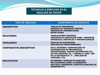 COMO HACER UNA INVESTIGACIÓN CON ENFOQUE CUANTITATIVORUTA CRITICA DE LA INVESTIGACIÓNMARCO  METODOLÓGICOCONFIABILIDAD Y VALIDEZ DEL  INSTRUMENTO  (S)VALIDEZ  DEL  INSTRUMENTO RELACIÓN ENTRE LO QUE SE MIDE  Y AQUELLO QUE REALMENTE SE QUIERE MEDIRCONTENIDO CONSTRUCTOTIPOS DE VALIDEZ