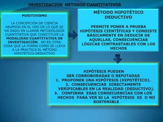 INVESTIGACION  METODOS CUANTITATIVOSMÉTODO HIPOTÉTICO DEDUCTIVO PERMITE PONER A PRUEBA HIPÓTESIS CIENTÍFICAS Y CONSISTE  BÁSICAMENTE EN DEDUCIR DE AQUELLAS, CONSECUENCIAS LÓGICAS CONTRASTABLES CON LOS HECHOSPOSITIVISMOLA CONCEPCIÓN DE CIENCIA ASUMIDA EN EL USO DE LO QUE SE HA DADO EN LLAMAR METODOLOGÍA CUANTITATIVA QUE CONSTITUYE LA MODALIDAD CUANTITATIVA DE INVESTIGACIÓN,  NO ES OTRA COSA QUE LA FORMA COMO SE LLEVA A LA PRACTICA EL MÉTODO HIPOTÉTICO-DEDUCTIVOHIPÓTESIS PUEDEN SER CORROBORADAS O REFUTADAS PROPONER UNA HIPÓTESIS (HIPOTÉTICO).CONSECUENCIAS  DIRECTAMENTE VERIFICABLES EN LA REALIDAD (DEDUCTIVO). CONFIRMA  ESAS CONSECUENCIAS CON LOS HECHOS  PARA VER SI LA  HIPÓTESIS  ES  O NO SOSTENIBLE 