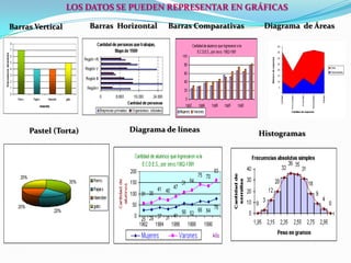 El ANÁLISIS DE LOS DATOS en una investigación consiste en determinar mediante técnicas estadísticas  apropiadas , las formas, magnitudes y relaciones, en función de los objetivos propuestos   El análisis descriptivo constituye  el primer nivel de análisis En investigación social  cumple la función  principal de caracterizar a un colectivo con una o mas  de esas expresiones  de la variable analizada Sus funciones son las de establecer:  cual es la forma de distribución  de la (s) variable (s) en el ámbito global del colectivo 