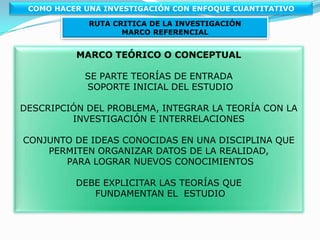 INTERPRETAR LOS DATOS PLANTEAMIENTO Y FORMULACIÓN DELPROBLEMATEORÍA SOPORTE INICIALSISTEMA DE HIPOTESISO SISTEMA DE VARIABLES MARCO REFERENCIALPOBLACIÓN MUESTRA