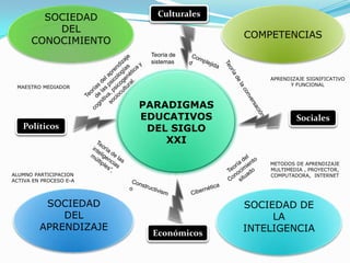 PROCESAMIENTO Y ANÁLISIS DE DATOSTRATAMIENTO ESTADÍSTICO   (PAQUETES INFORMÁTICOS)MARCO  EPISTEMOLÓGICO Y  METODOLÓGICOPOSITIVISTA.EMPIRISTAMETODOS:HIPOTETICO- DEDUCTIVODEDUCTIVOPRODUCTO FINAL DE LA  INVESTIGACIÓN VALIDEZ:VALORACION EXPERTOSSIMULACIONVALIDACIÓN (SI ES MODELO)