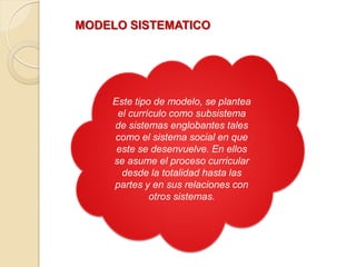 MODELO SISTEMATICO




    Este tipo de modelo, se plantea
     el currículo como subsistema
    de sistemas englobantes tales
    como el sistema social en que
     este se desenvuelve. En ellos
    se asume el proceso curricular
      desde la totalidad hasta las
    partes y en sus relaciones con
             otros sistemas.
 