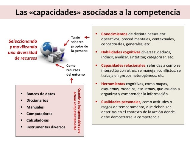 Resultado de imagen para enfoques de  competencias