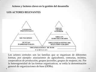 Actores y factores claves en la gestión del desarrollo
LOS ACTORES RELEVANTES
Los actores centrales son las familias que se organizan de diferentes
formas, por ejemplo: asociaciones de agricultores, comunas, recintos,
cooperativas de producción, grupos juveniles, grupos de mujeres, etc. Por
la heterogeneidad de las formas organizativas, se estila la denominación
general de organizaciones de base (ODBs).
 