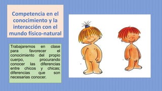 Competencia en el
conocimiento y la
interacción con el
mundo físico-natural
Trabajaremos en clase
para favorecer el
conocimiento del propio
cuerpo, procurando
conocer las diferencias
entre chicos y chicas;
diferencias que son
necesarias conocer.