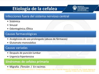Infecciones fuera del sistema nervioso central
• Sistémica
• Sinusal
• Odontogénica /Ótica
Causas farmacológicas
• Analgésicos de uso prolongado (abuso de fármacos)
• Glutamato monosódico
Causas variadas
• Después de punción lumbar
• Urgencia hipertensiva
Síndromes de cefalea primaria
• Migraña /Tensión / En racimos
Etiología de la cefalea
Denny CJ, Schull MJ. Cefalea y dolor facial. In: Tintinalli JE, Stapczynski J, Ma O, Cline DM, Meckler GD, Cydulka RK. eds. Tintinalli. Medicina de
urgencias, 7e New York, NY: McGraw-Hill; 2013.
 