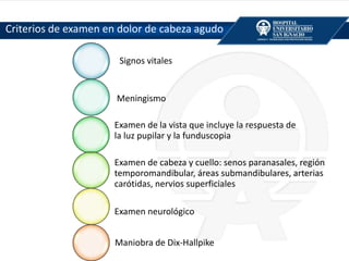 Criterios de examen en dolor de cabeza agudo
Signos vitales
Meningismo
Examen de la vista que incluye la respuesta de
la luz pupilar y la funduscopia
Examen de cabeza y cuello: senos paranasales, región
temporomandibular, áreas submandibulares, arterias
carótidas, nervios superficiales
Examen neurológico
Maniobra de Dix-Hallpike
 