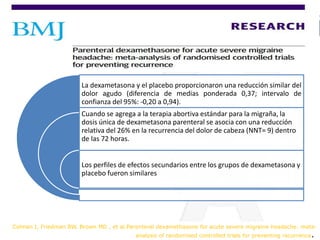 La dexametasona y el placebo proporcionaron una reducción similar del
dolor agudo (diferencia de medias ponderada 0,37; intervalo de
confianza del 95%: -0,20 a 0,94).
Cuando se agrega a la terapia abortiva estándar para la migraña, la
dosis única de dexametasona parenteral se asocia con una reducción
relativa del 26% en la recurrencia del dolor de cabeza (NNT= 9) dentro
de las 72 horas.
Los perfiles de efectos secundarios entre los grupos de dexametasona y
placebo fueron similares
Colman I, Friedman BW, Brown MD , et al.Parenteral dexamethasone for acute severe migraine headache: meta-
analysis of randomised controlled trials for preventing recurrence.
 
