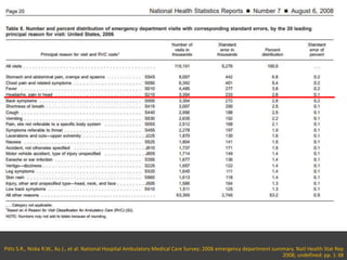Pitts S.R., Niska R.W., Xu J., et al: National Hospital Ambulatory Medical Care Survey: 2006 emergency department summary. Natl Health Stat Rep
2008; undefined: pp. 1-38
 