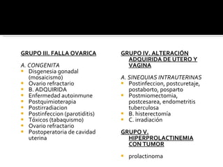 GRUPO III. FALLA OVARICA A. CONGENITA Disgenesia gonadal (mosaicismo) Ovario refractario B. ADQUIRIDA Enfermedad autoinmune Postquimioterapia Postirradiacion Postinfeccion (parotiditis) Tóxicos (tabaquismo) Ovario refractario Postoperatoria de cavidad uterina GRUPO IV. ALTERACIÓN ADQUIRIDA DE UTERO Y VAGINA A. SINEQUIAS INTRAUTERINAS Postinfeccion, postcuretaje, postaborto, posparto Postmiomectomia, postcesarea, endometritis tuberculosa B. histerectomía C. irradiación GRUPO V. HIPERPROLACTINEMIA CON TUMOR prolactinoma 