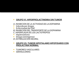 GRUPO VI. HIPERPROLACTINEMIA SIN TUMOR A. INHIBICION DE LA ACTIVIDAD DE LA DOPAMINA Inducida por drogas Enfermedad del SNC B. INHIBICION DEL TRANSPORTE DE LA DOPAMINA C. HIPERPLASIA DE LOS LACTOTROPOS Hipotiroidismo Drogas (estrógenos) D. ESTIMULACION NEURAL GRUPO VII. TUMOR HIPOTALAMO HIPOFISIARIO CON PROLACTINA NORMAL TUMORES VASCULARES GRANULOMAS 