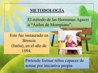 METODOLOGÍA
El método de las Hermanas Agazzi
o “Asilos de Mompiano”,
Pretende formar niños capaces de
actuar por iniciativa propia
Este fue instaurado en
Brescia
(Italia), en el año de
1894.
 