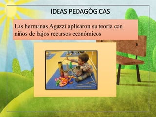 IDEAS PEDAGÒGICAS
Las hermanas Agazzi aplicaron su teoría con
niños de bajos recursos económicos
 