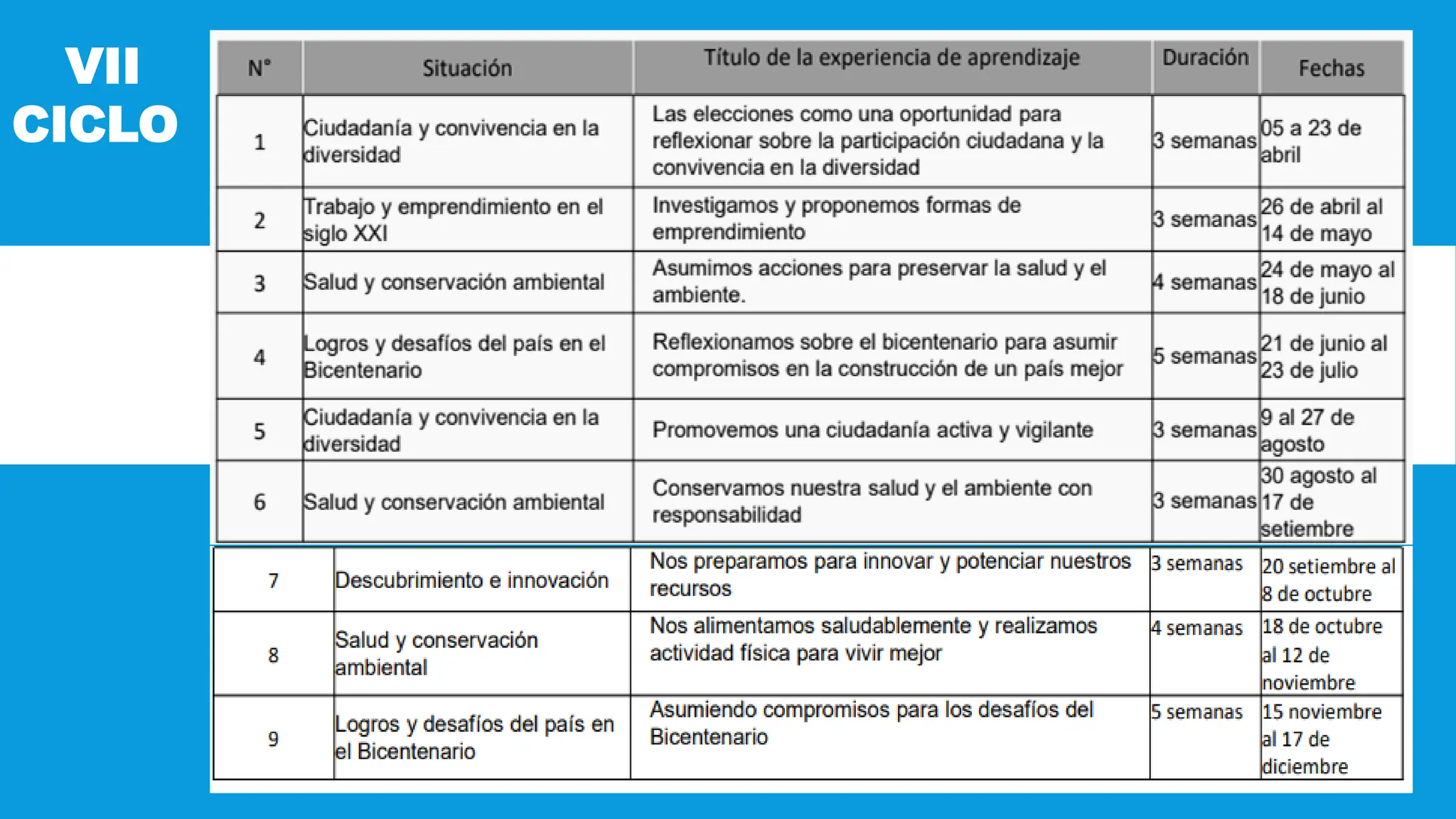 Enfoque del área de Educacion para el trabajo EPT, orientaciones | PPT