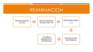 REANIMACION
CRISTALOIDES 20
CC/KG
BOLOS SEGÚN EL
ESTADO DEL PTE
HEMODERIVADOS
1:1:1
REANIMACION
HIPOTENSIVA
CONTROL
QUIRURGICO
OPORTUNO
 