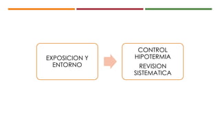 EXPOSICION Y
ENTORNO
CONTROL
HIPOTERMIA
REVISION
SISTEMATICA
 