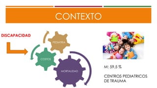 CONTEXTO
MORTALIDAD
COSTOS
PEDIATRIA
M: 59,5 %
CENTROS PEDIATRICOS
DE TRAUMA
DISCAPACIDAD
 