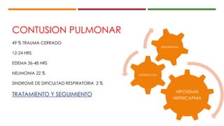HIPOXEMIA
HIIPERCAPNIA
DESTRUCCION
HEMORRAGIA
CONTUSION PULMONAR
49 % TRAUMA CERRADO
12-24 HRS
EDEMA 36-48 HRS
NEUMONIA 22 %
SINDROME DE DIFICULTAD RESPIRATORIA 2 %
TRATAMIENTO Y SEGUIMIENTO
 
