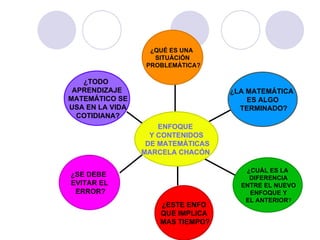 ¿TODO  APRENDIZAJE MATEMÁTICO SE USA EN LA VIDA COTIDIANA? ¿SE DEBE  EVITAR EL ERROR? ¿ESTE ENFO QUE IMPLICA MAS TIEMPO? ¿CUÁL ES LA DIFERENCIA ENTRE EL NUEVO ENFOQUE Y EL ANTERIOR ? ¿LA MATEMÁTICA  ES ALGO TERMINADO? ¿QUÉ ES UNA  SITUÁCIÓN PROBLEMÁTICA? ENFOQUE  Y CONTENIDOS  DE MATEMÁTICAS MARCELA CHACÓN   