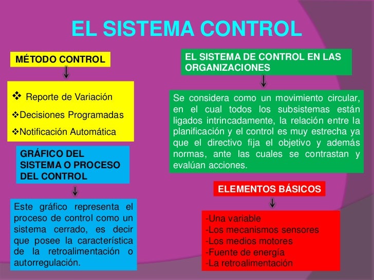 Sistema De Control Administrativo Aplicado A Una Empresa