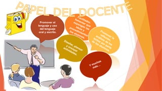 Promover el
lenguaje y uso
del lenguaje
oral y escrito.
 