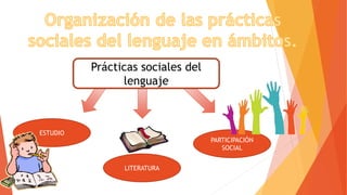 Prácticas sociales del
lenguaje
ESTUDIO
LITERATURA
PARTICIPACIÓN
SOCIAL
 
