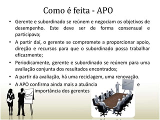Como é feita - APOGerente e subordinado se reúnem e negociam os objetivos de desempenho. Este deve ser de forma consensual e participava;A partir daí, o gerente se compromete a proporcionar apoio, direção e recursos para que o subordinado possa trabalhar eficazmente;Periodicamente, gerente e subordinado se reúnem para uma avaliação conjunta dos resultados encontrados;A partir da avaliação, há uma reciclagem, uma renovação.A APO confirma ainda mais a atuância 			e 	        importância dos gerentes