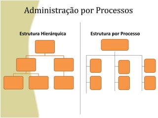 Mobilize os recursos: detalhe o plano básico e adquira os recursos necessários. (desenho)