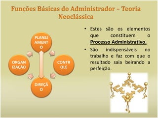 Funções Básicas do Administrador – Teoria NeoclássicaEstes são os elementos que constituem o Processo Administrativo.São indispensáveis no trabalho e faz com que o resultado saia beirando a perfeição.