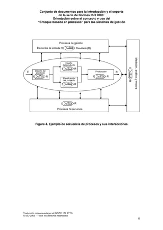 Conjunto de documentos para la introducción y el soporte
                          de la serie de Normas ISO 9000:
                      Orientación sobre el concepto y uso del
             “Enfoque basado en procesos” para los sistemas de gestión




           Figura 4. Ejemplo de secuencia de procesos y sus interacciones




Traducción consensuada por el ISO/TC 176 STTG
© ISO 2003 – Todos los derechos reservados
                                                                            6
 