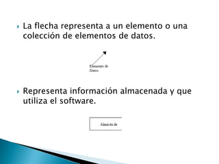    La flecha representa a un elemento o una
    colección de elementos de datos.




   Representa información almacenada y que
    utiliza el software.
 