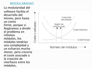 MODULARIDAD
La modularidad del
software facilita el
desarrollo del
mismo, pero hasta
un cierto
límite, porque si
llegáramos a dividir
el problema en
infinitos
módulos, los
módulos tendrían
una complejidad y
un esfuerzo mucho
menor, pero crecería
el coste asociado a
la creación de
interfaces entre los
módulos,
 